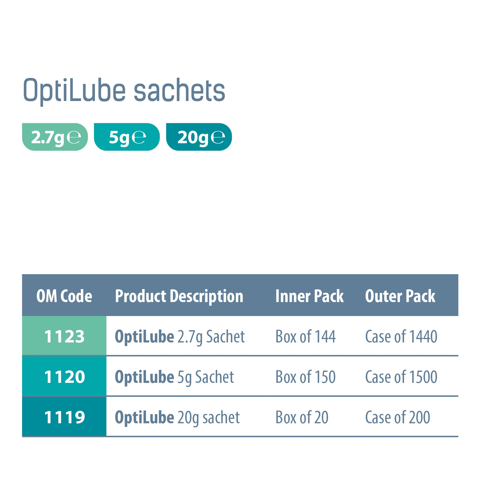 OptiLube Sterile Lubricant Gel Sachets (2.7g) (x144) - Image 4