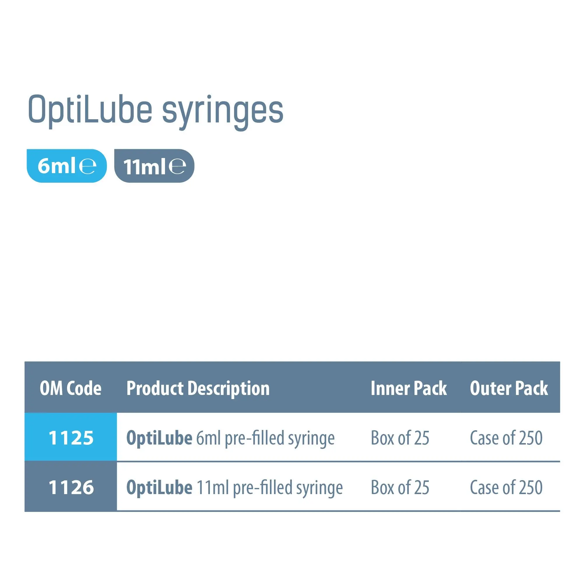 OptiLube Sterile Lubricant Jelly Syringes (6ml or 11ml) (x25) - Image 6