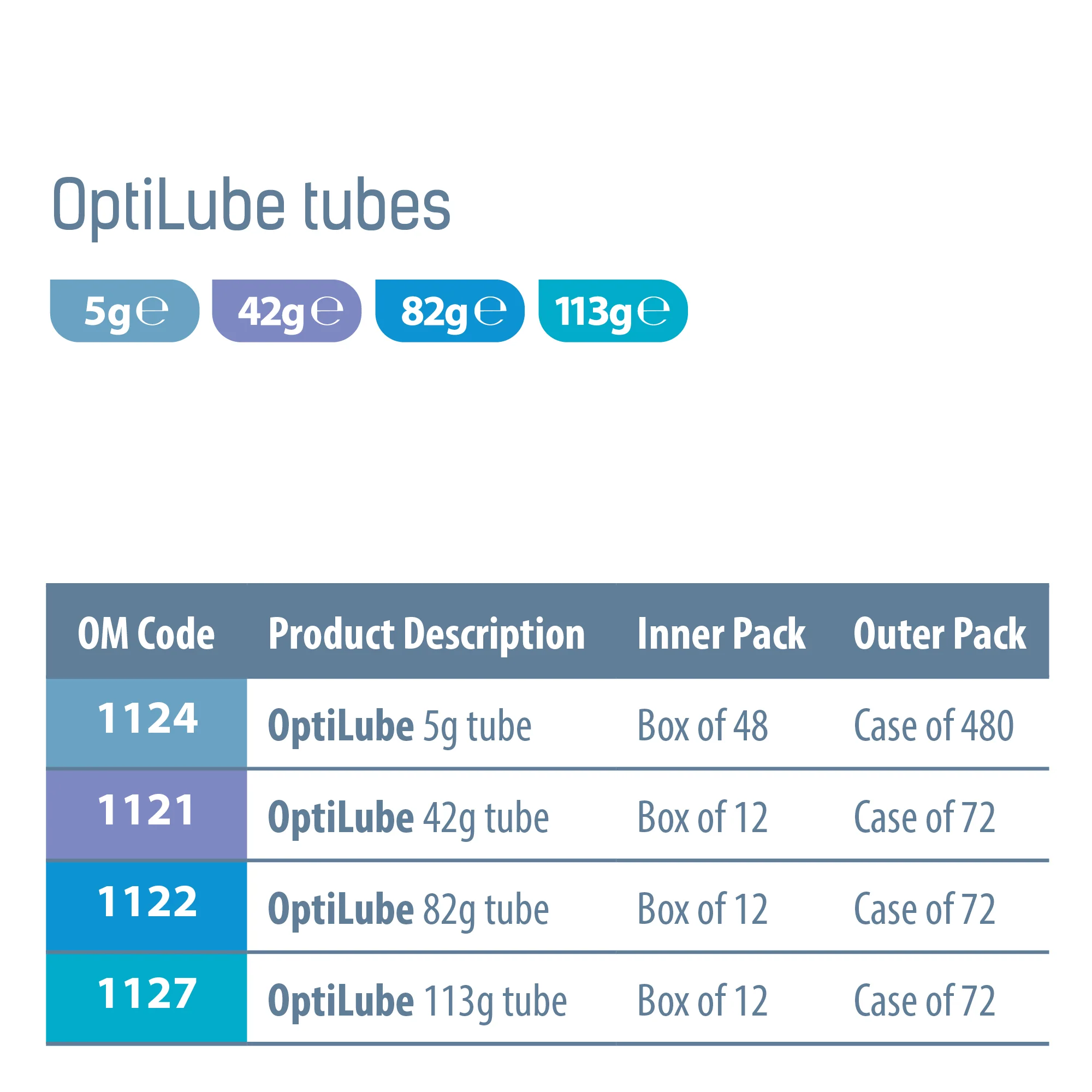 OptiLube Sterile Lubricant Gel Tubes (42g) (x1 or 12) - Image 4