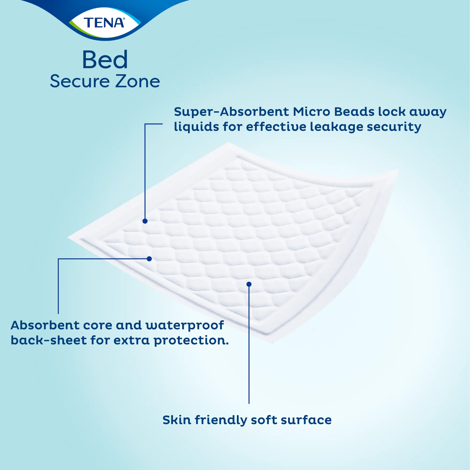 Tena Secure Zone Bed Pads - Plus Absorbency Level (60cm x 60cm) (x30) - Image 3