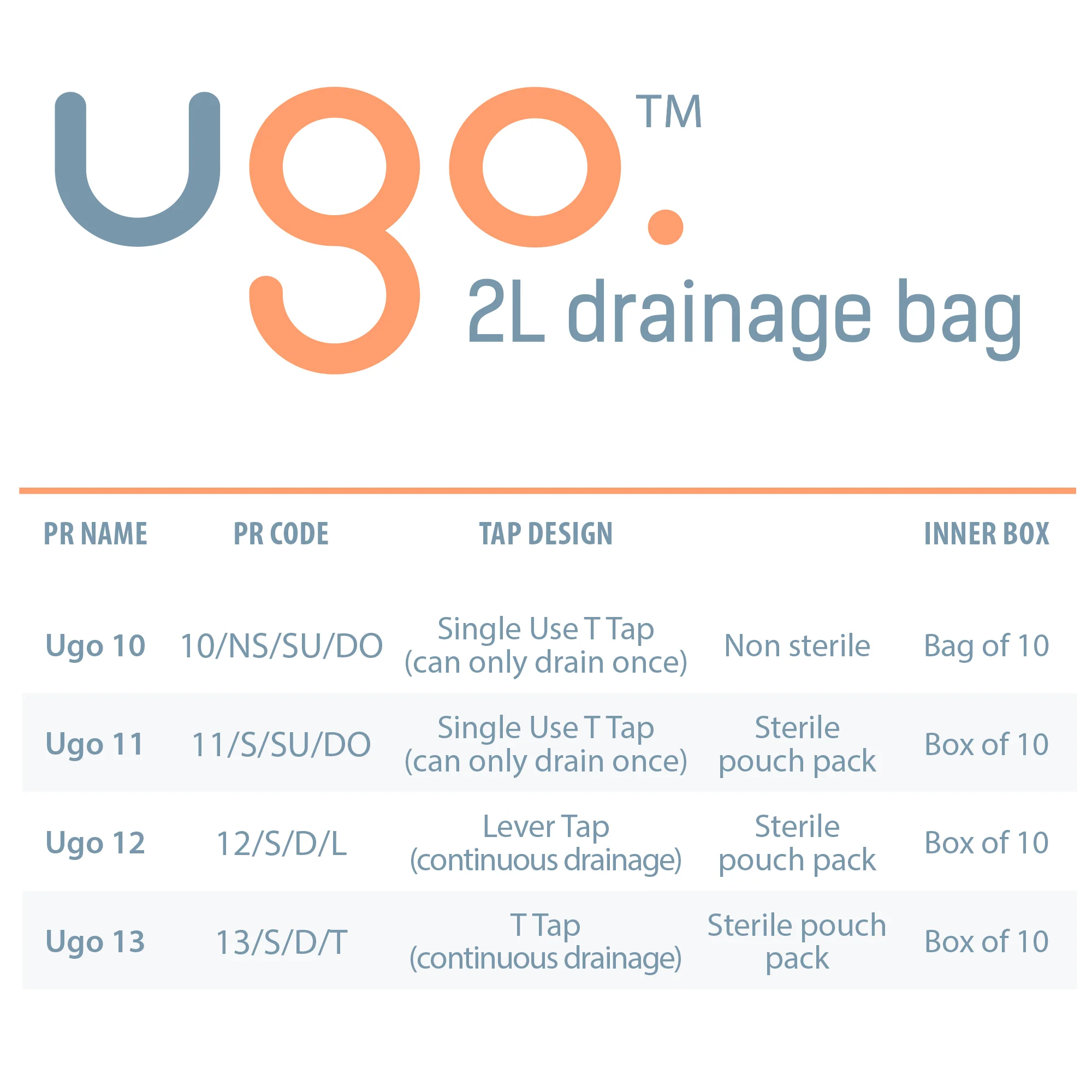 Ugo 2L Drainage Bags - Urine Night Bags (x10) - Image 6