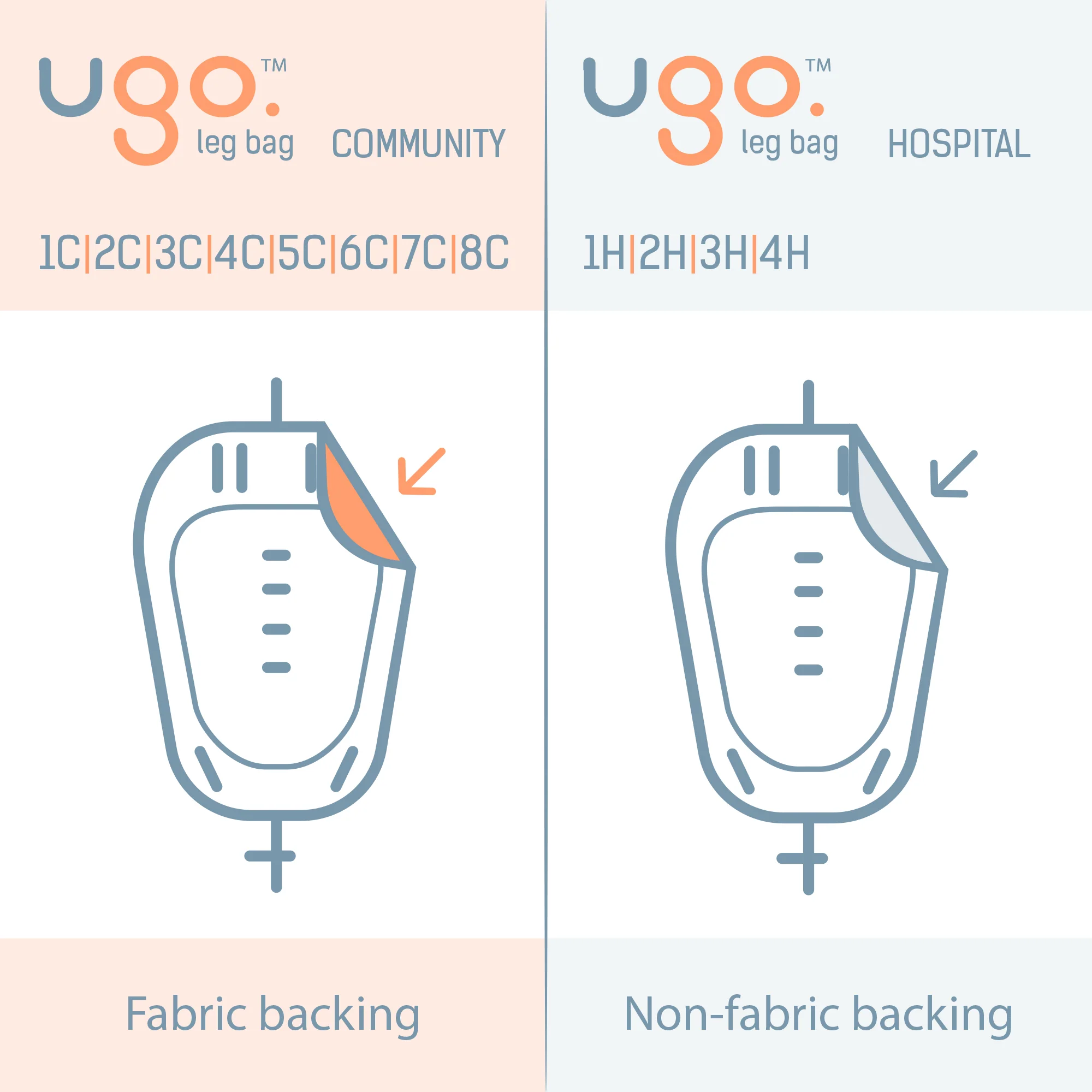 Ugo Leg Bags (Non-Flocked) - Plastic Backed Urine Drainage Bags (x10) - Image 4